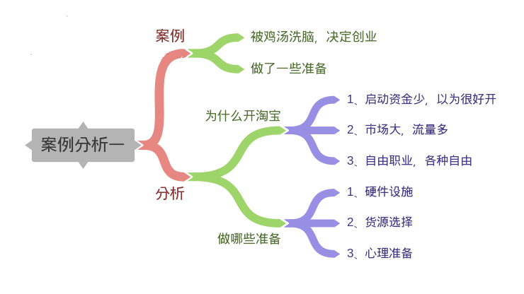 淘寶案例分析一：聽說淘寶賣家和i7處理器更配哦?